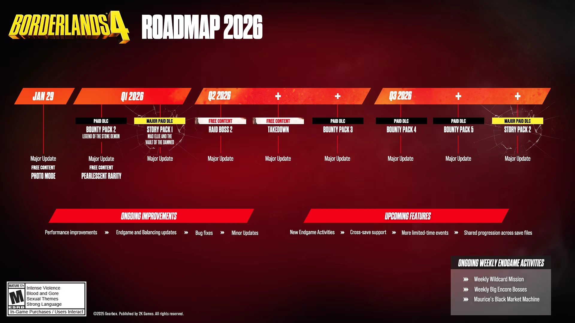 Borderlands 4 Roadmap 2026