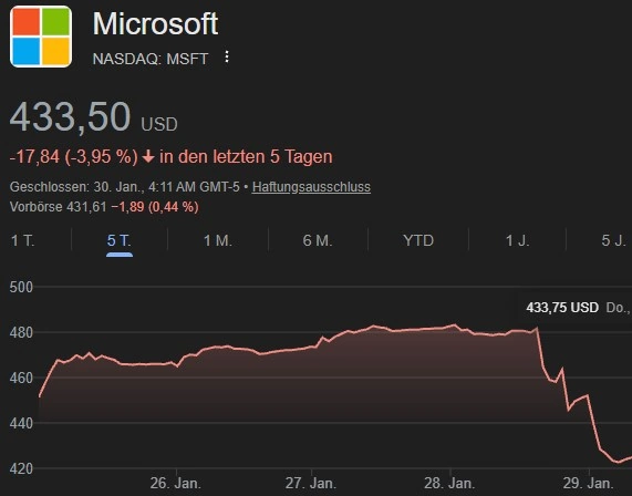 Microsoft Aktie